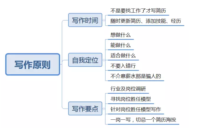屏幕快照 2016-11-23 下午4.00.01.png