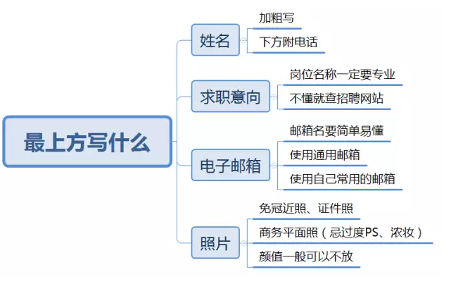 屏幕快照 2016-11-23 下午4.03.45.png