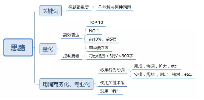 屏幕快照 2016-11-23 下午5.41.40.png