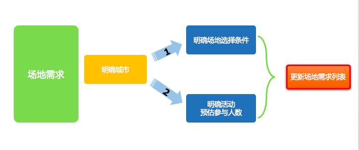 屏幕快照 2017-04-28 上午11.58.48.png
