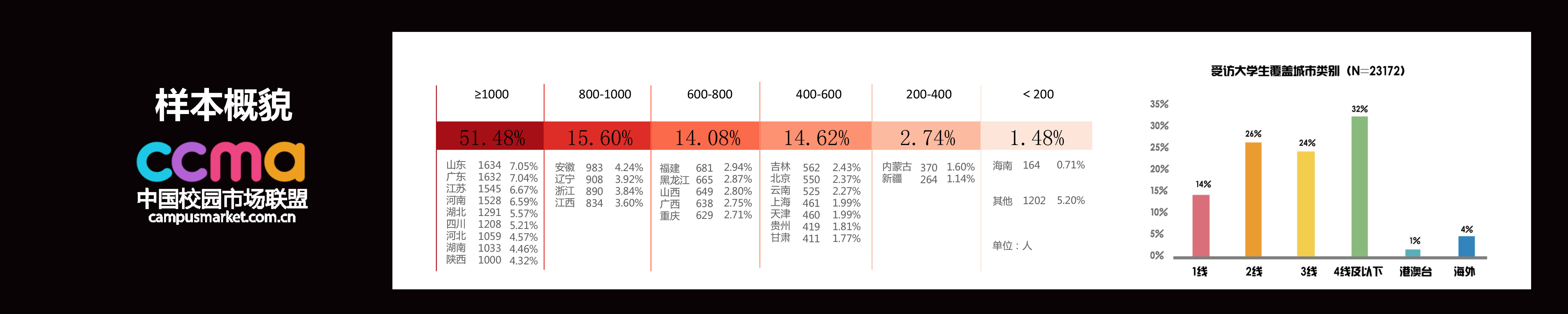 2016中国校园市场发展报告-8.jpg