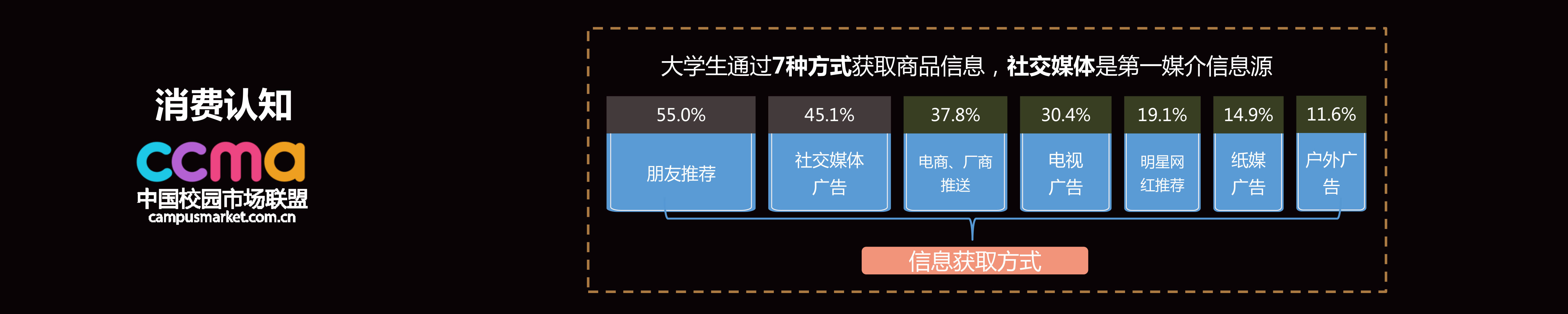 2016中国校园市场发展报告-10.jpg