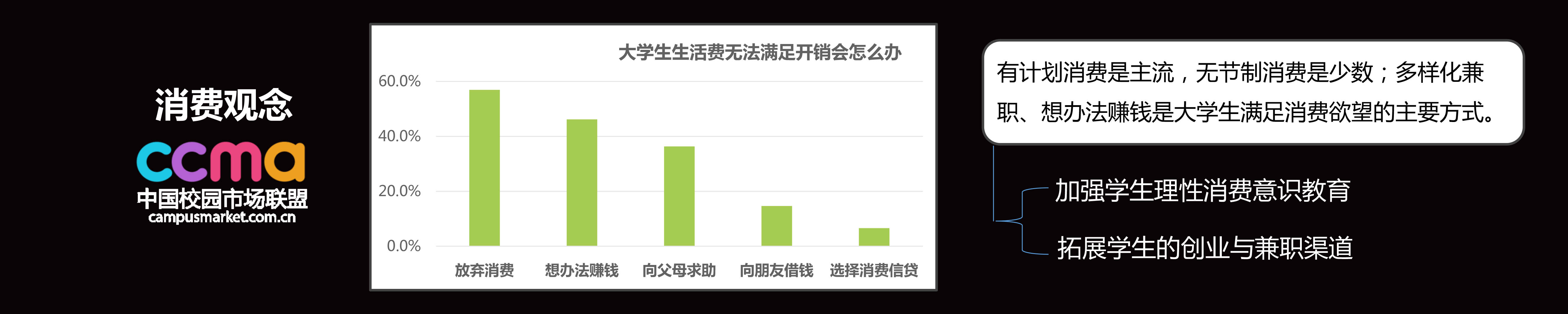 2016中国校园市场发展报告-14.jpg