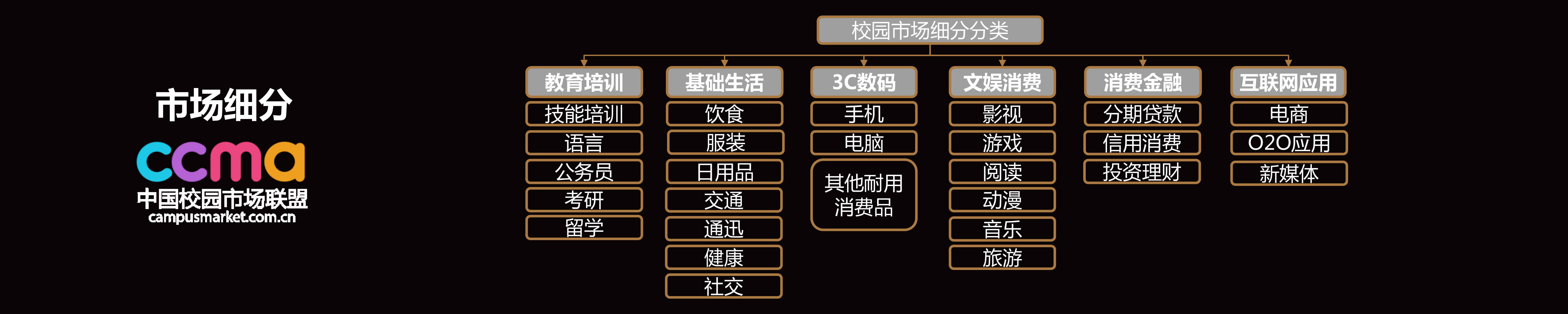 2016中国校园市场发展报告-16.jpg