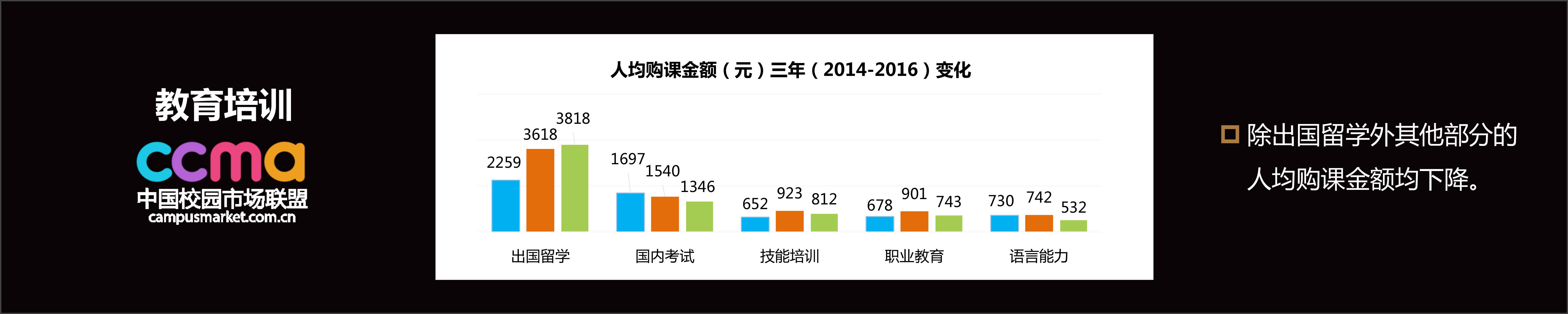 2016中国校园市场发展报告-20.jpg