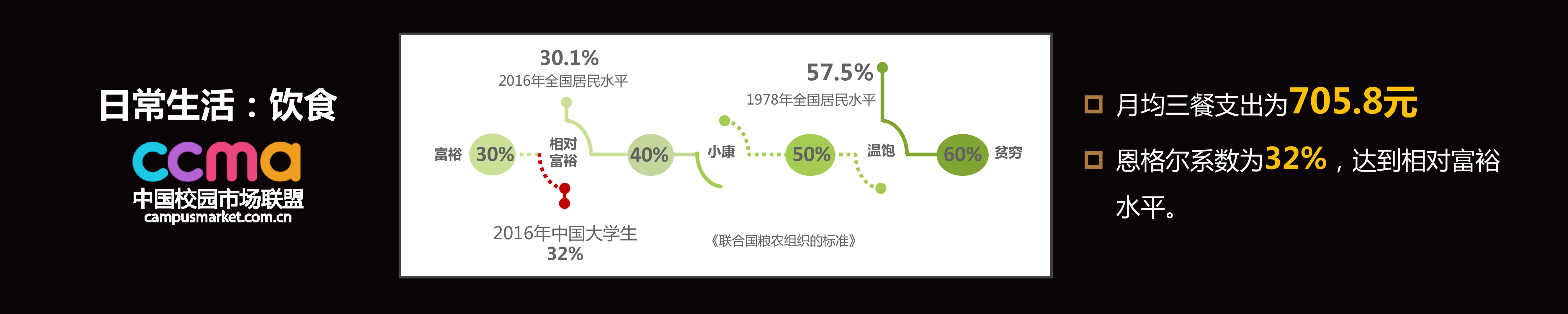 2016中国校园市场发展报告-21.jpg