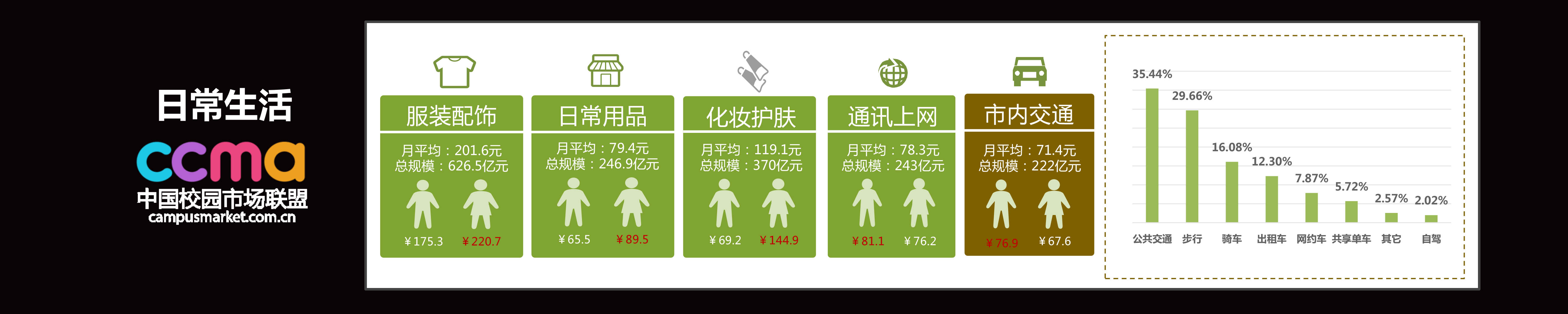 2016中国校园市场发展报告-22.jpg