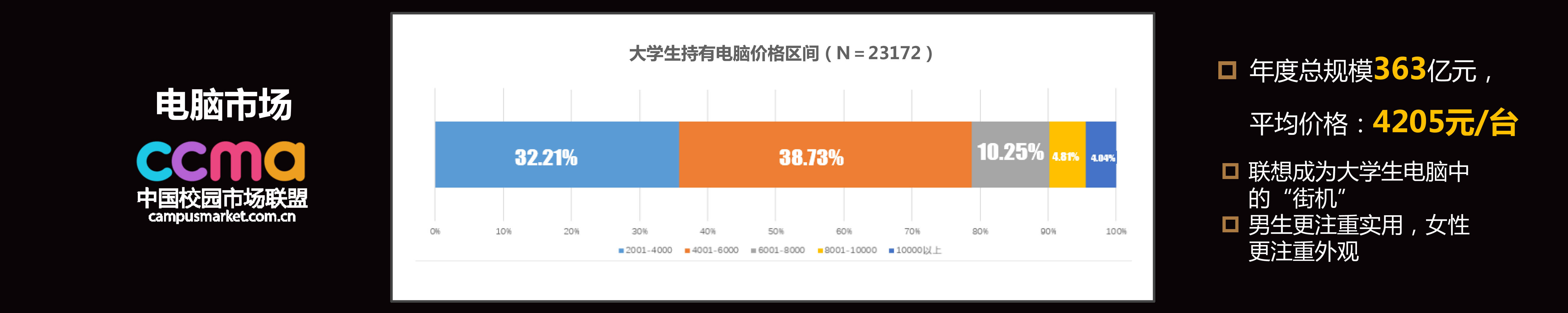 2016中国校园市场发展报告-25.jpg
