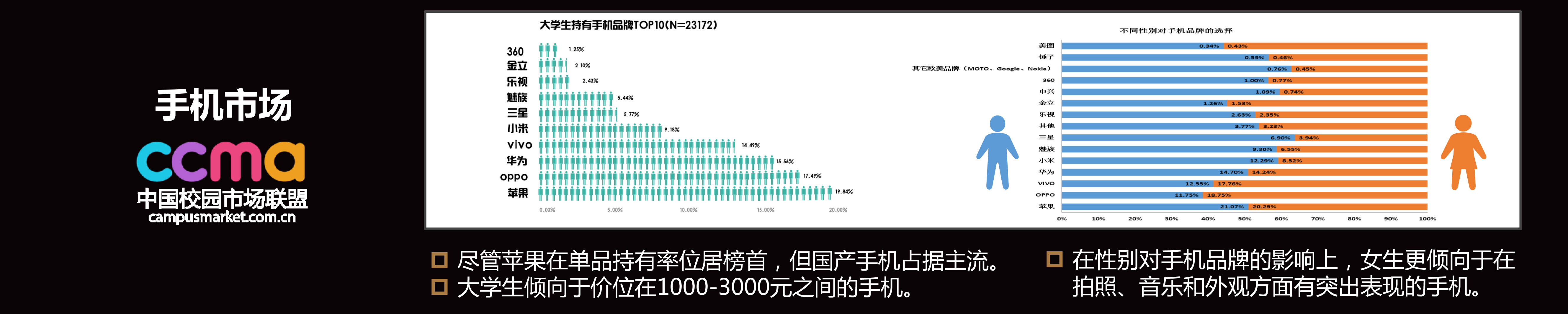 2016中国校园市场发展报告-27.jpg