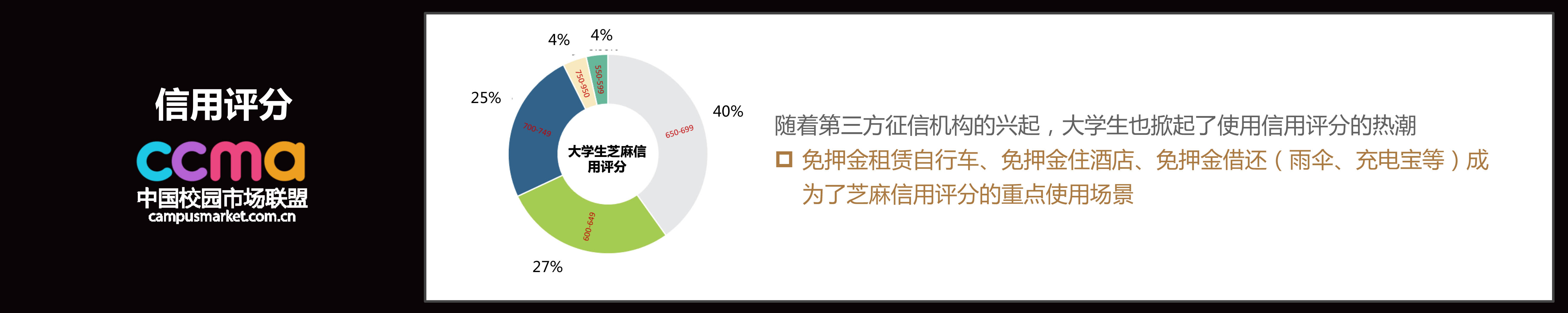 2016中国校园市场发展报告-33.jpg