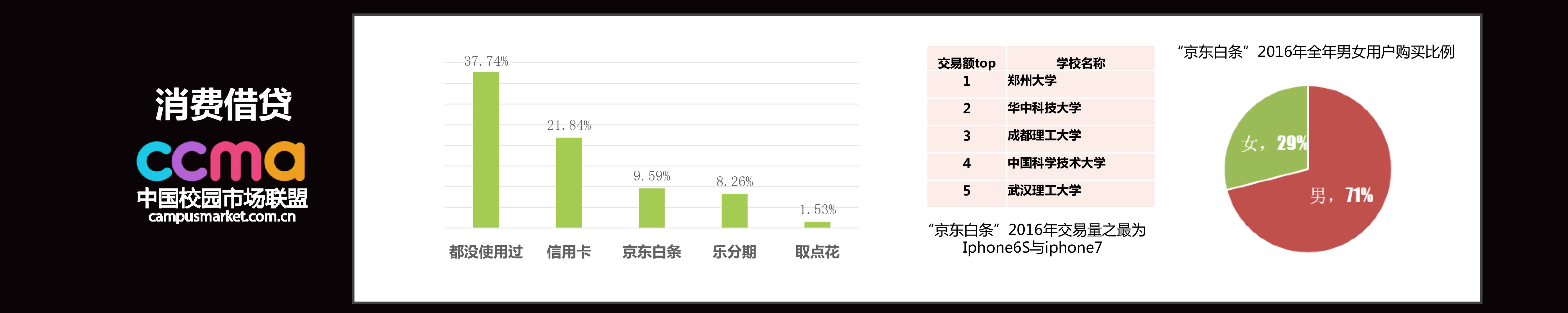 2016中国校园市场发展报告-34.jpg