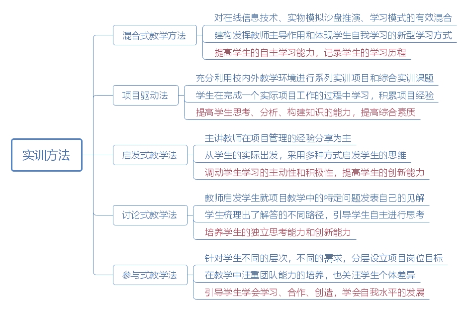 教学方法3.jpg