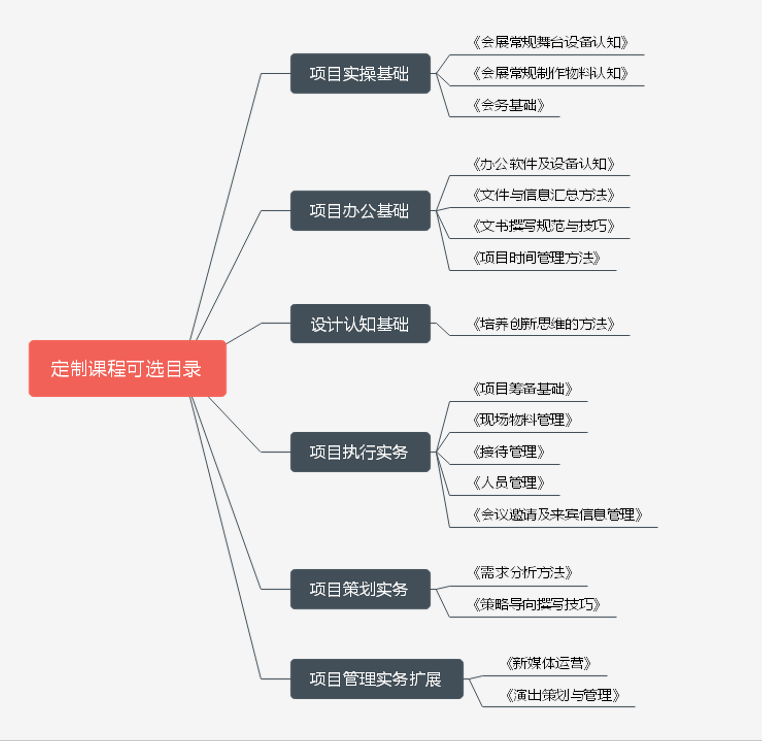 最终课程目录.png